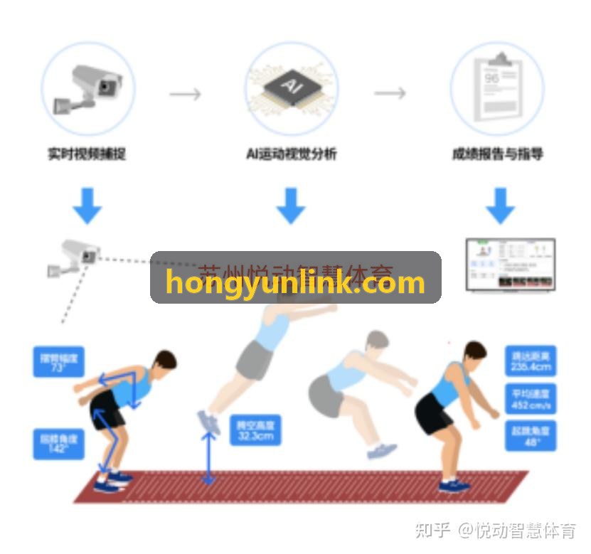 开奖信息遗漏走势图算法与计算原理